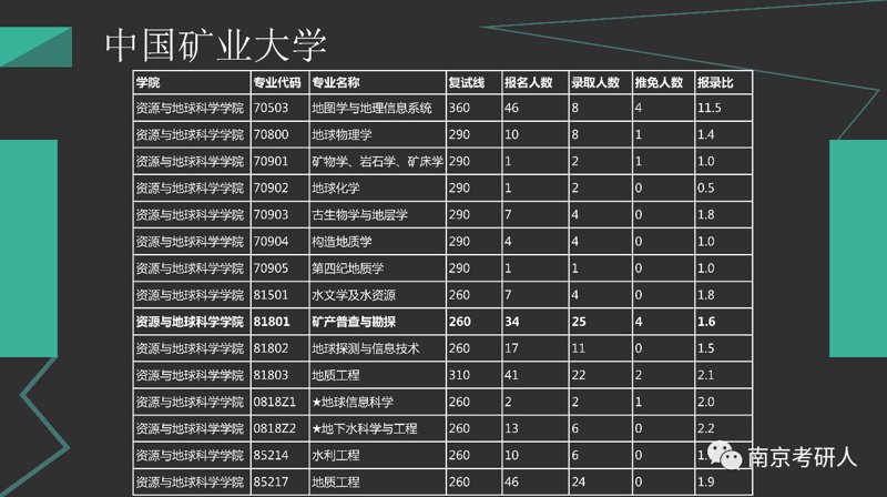 考研排名系统
